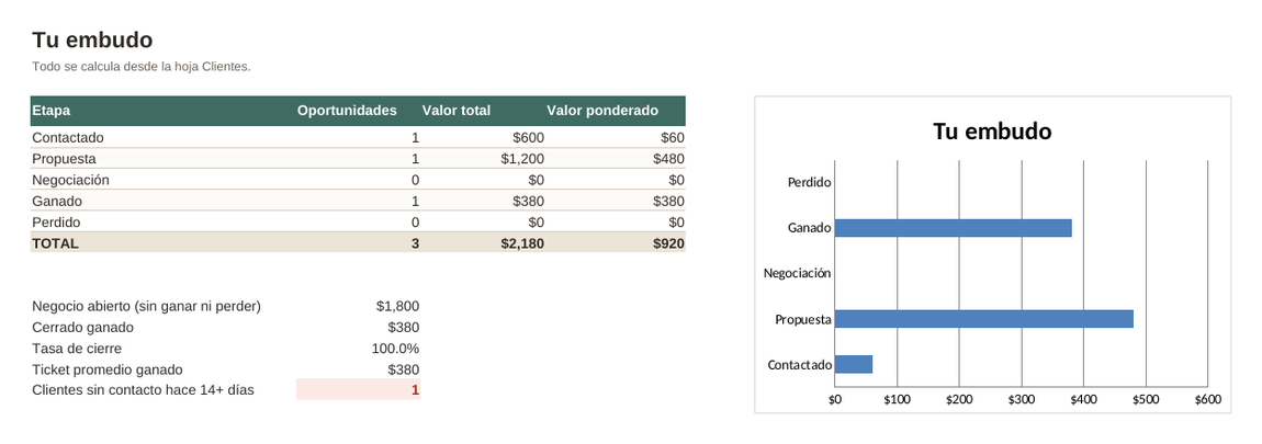 Captura real del archivo: Clientes y oportunidades