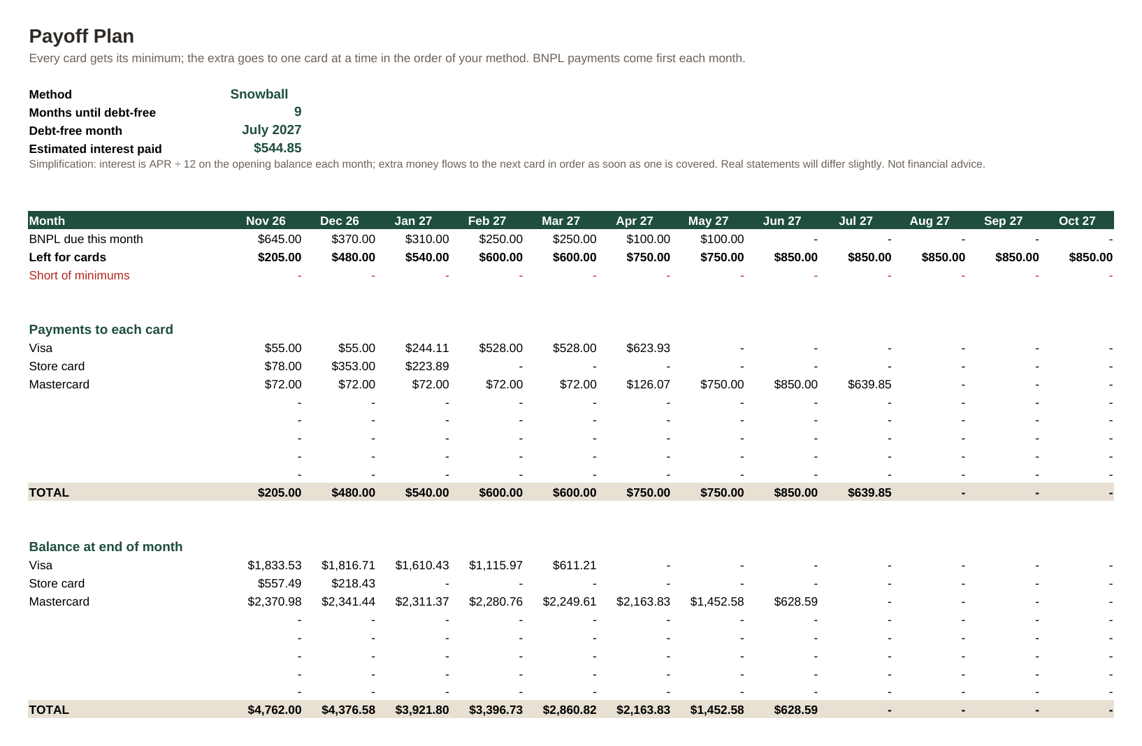 Captura real: pestaña Payoff Plan