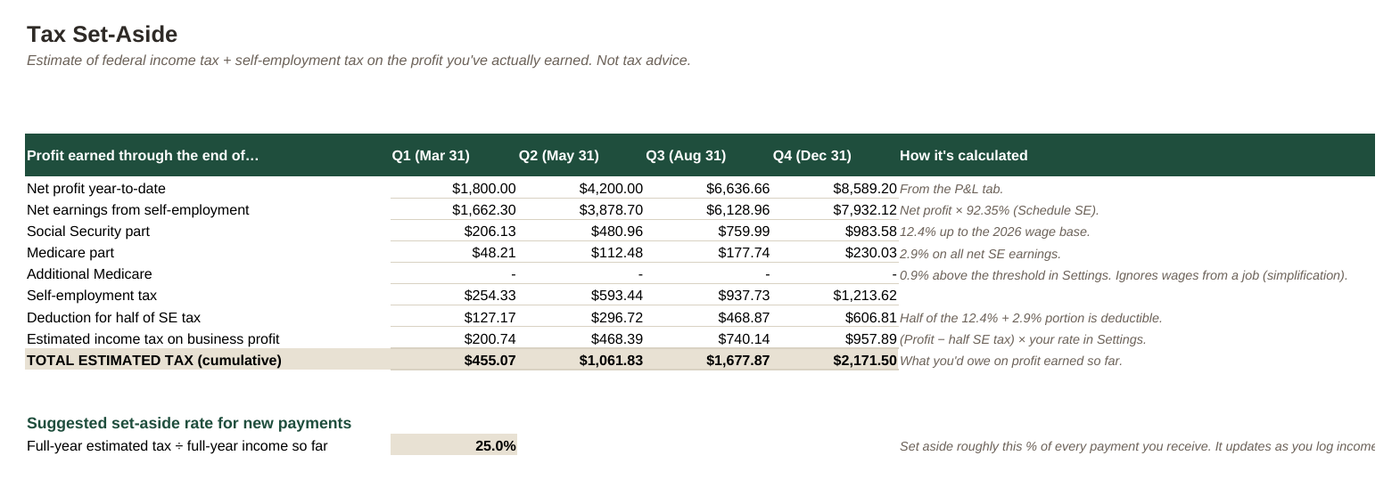 Captura real del Freelancer Money & Tax System