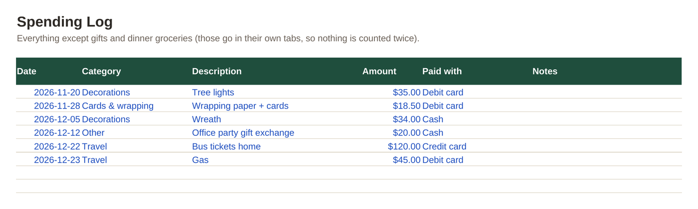 Captura real: pestaña Spending Log