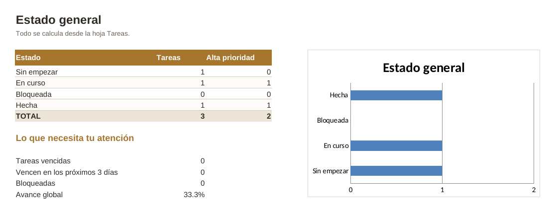 Captura real del archivo: Proyectos y tareas